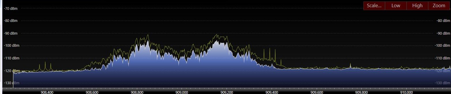 Example Frequency Spectrum of Flume RF Message (909 MHz center frequency)